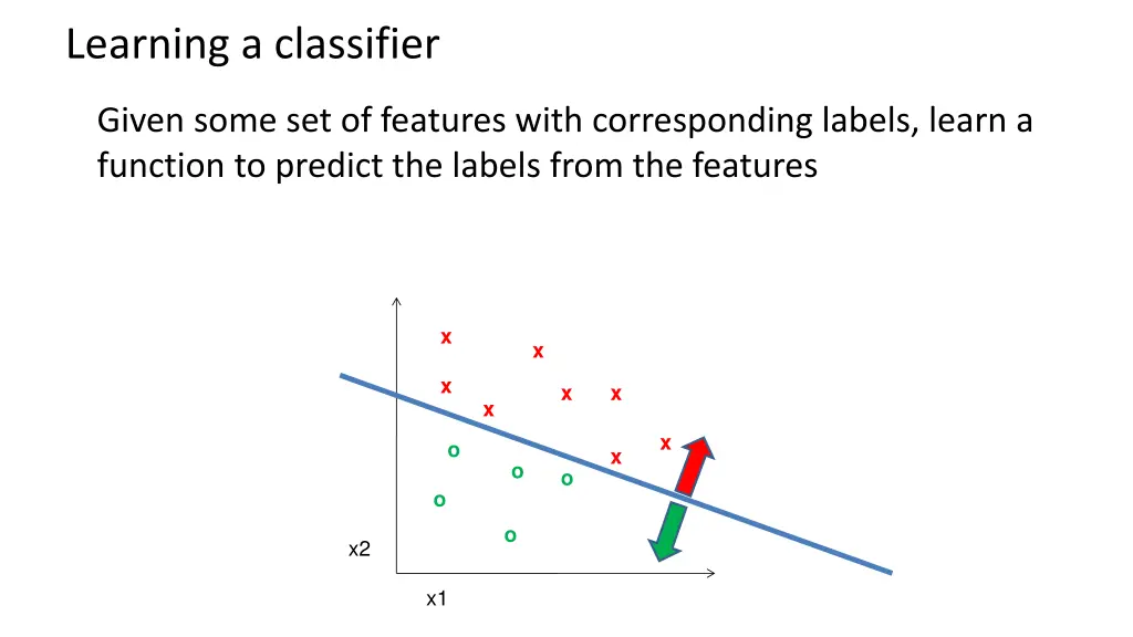 learning a classifier