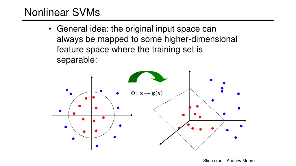 nonlinear svms 1