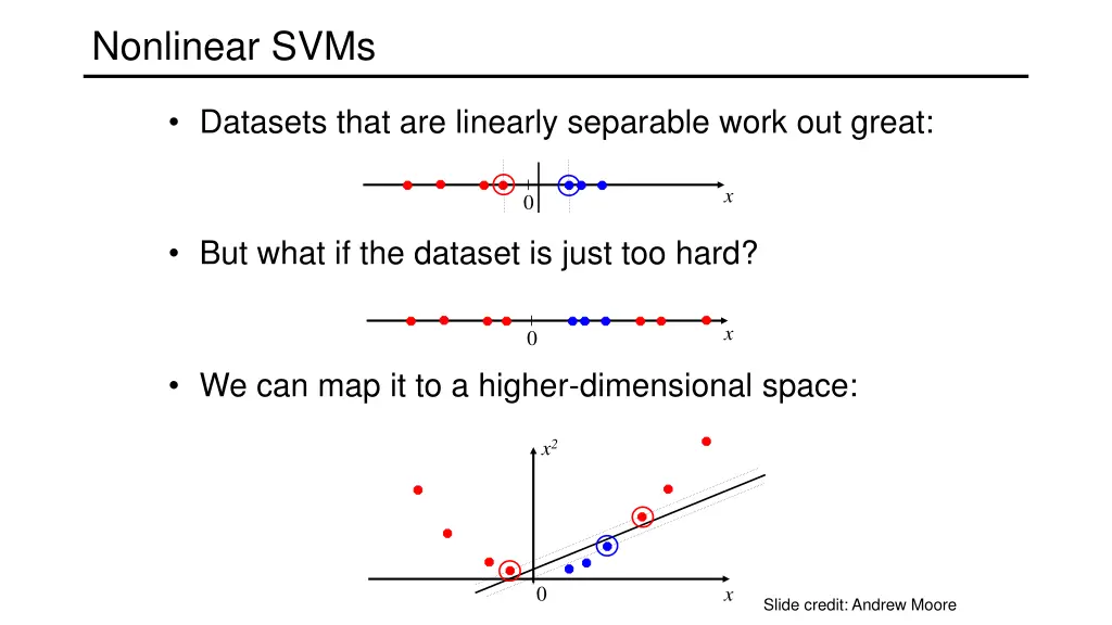 nonlinear svms
