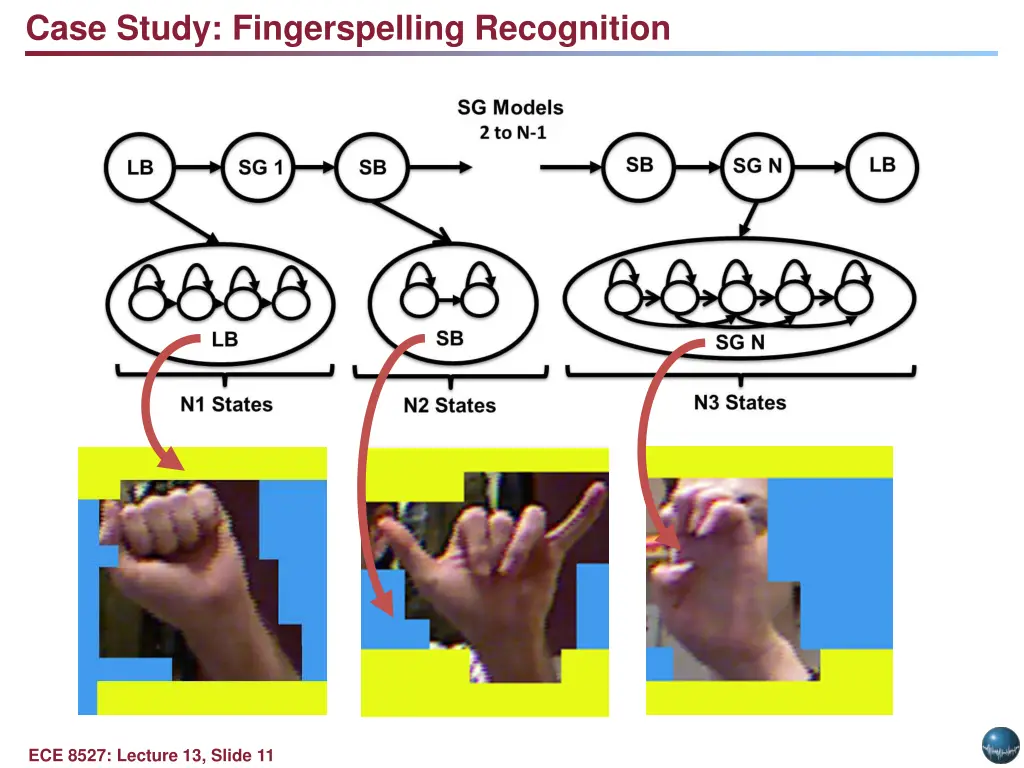case study fingerspelling recognition 1