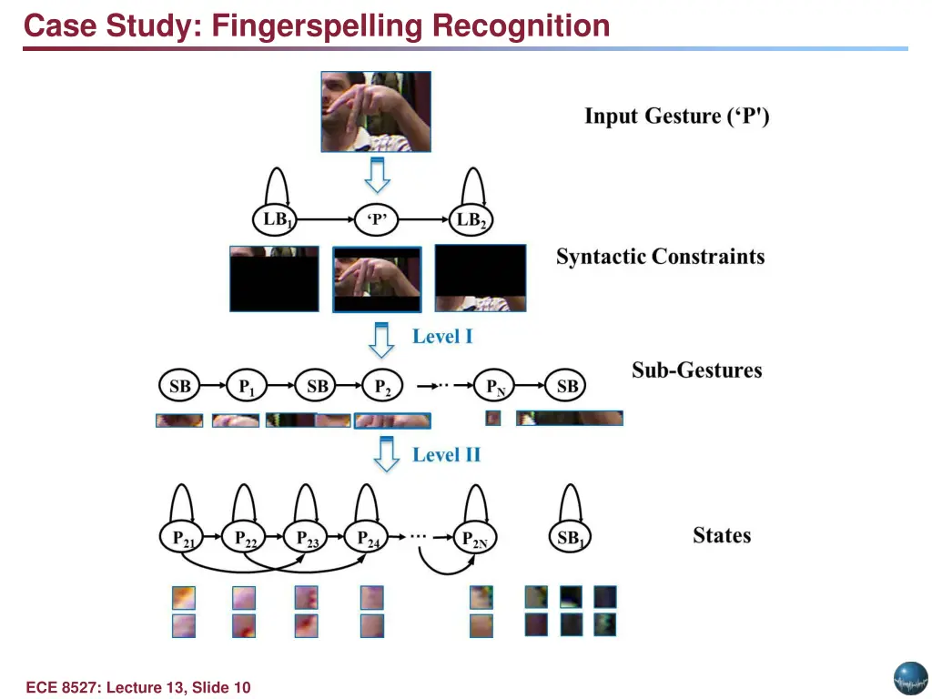 case study fingerspelling recognition