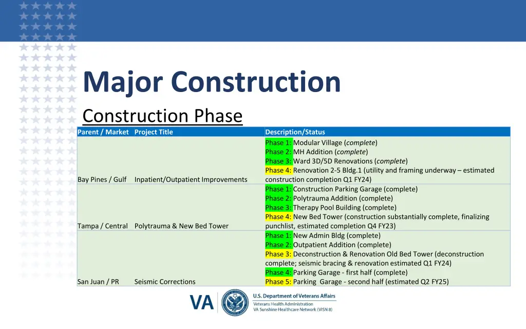 major construction construction phase parent