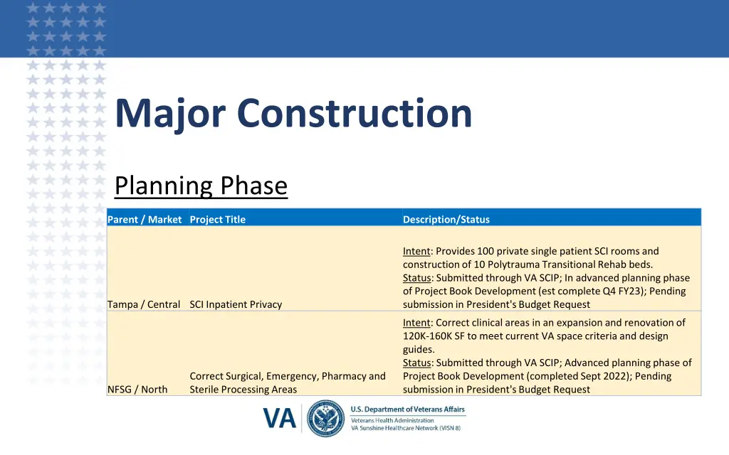 major construction