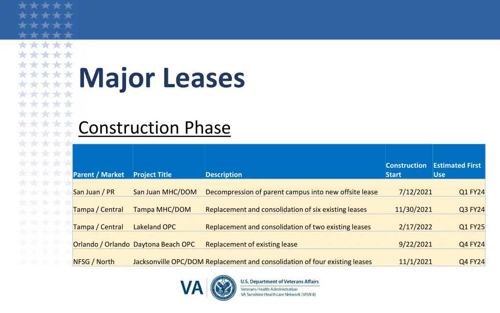 major leases 1