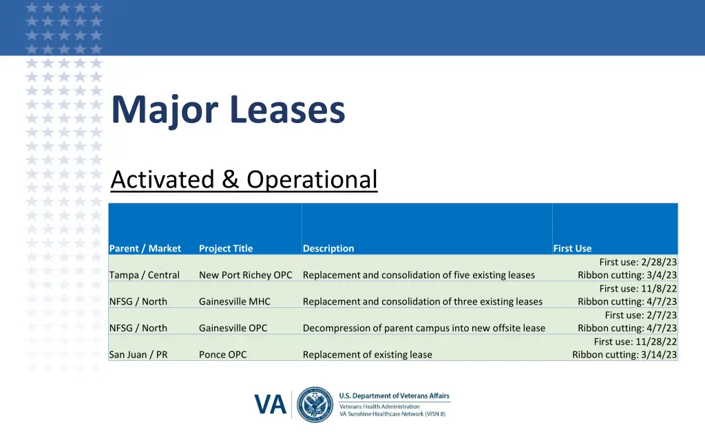 major leases
