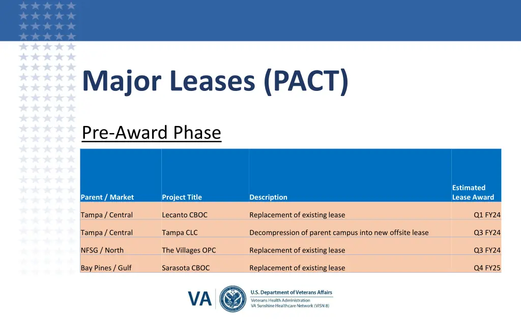 major leases pact