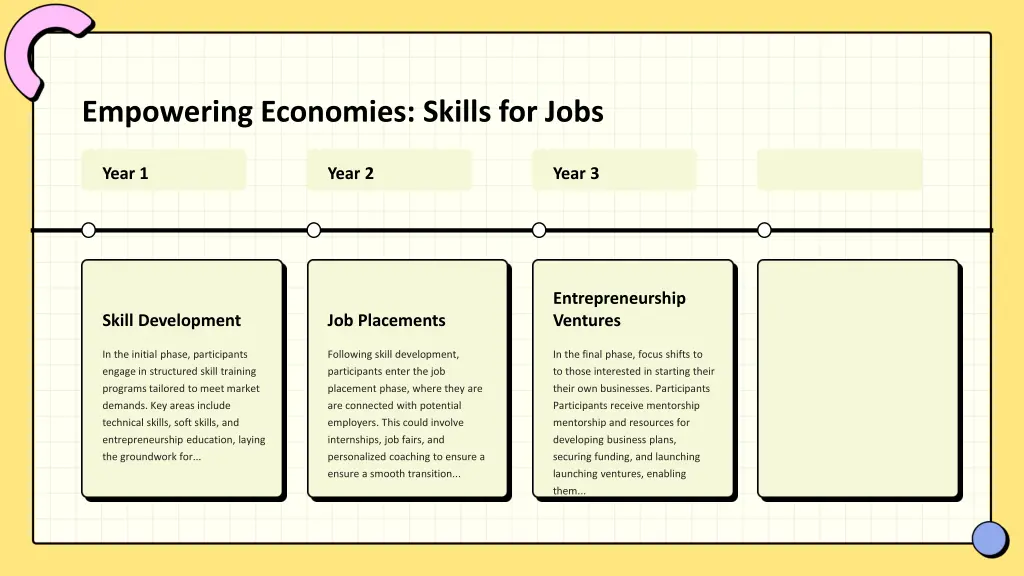 empowering economies skills for jobs