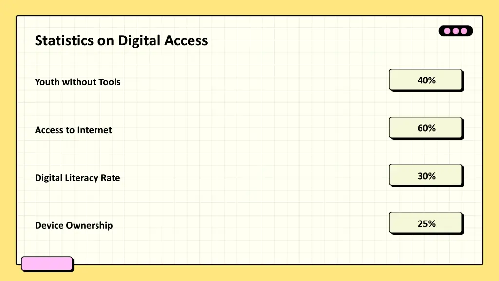 statistics on digital access