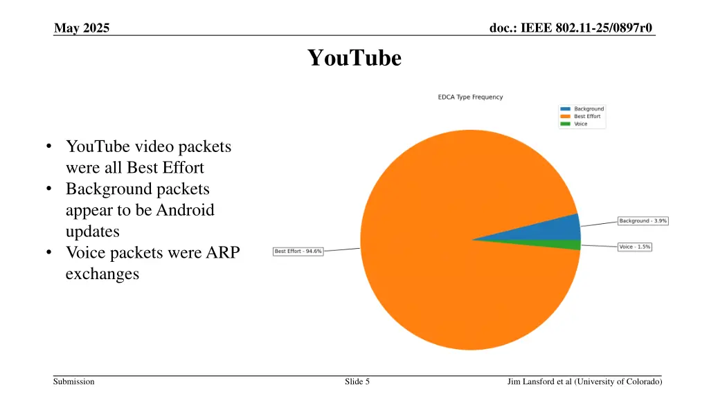 doc ieee 802 11 25 0897r0 1