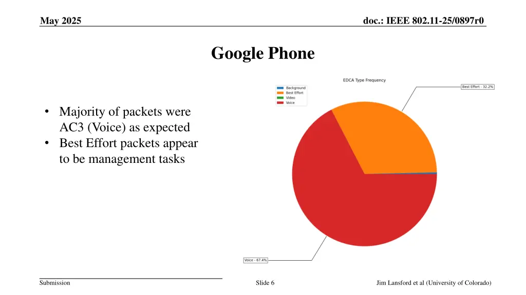 doc ieee 802 11 25 0897r0 2