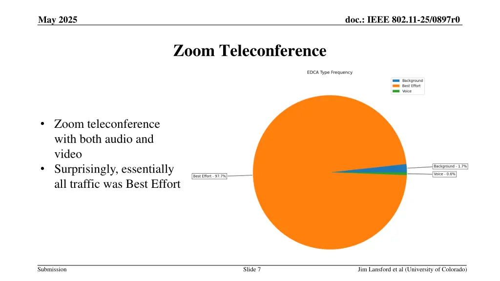 doc ieee 802 11 25 0897r0 3