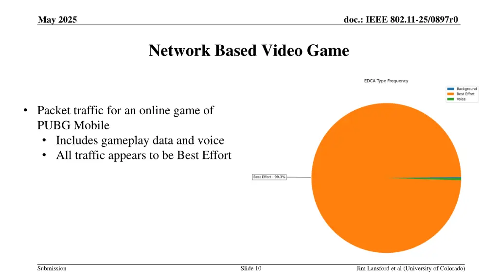 doc ieee 802 11 25 0897r0 6