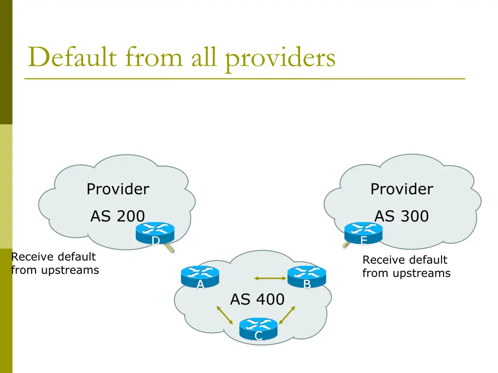 default from all providers 1