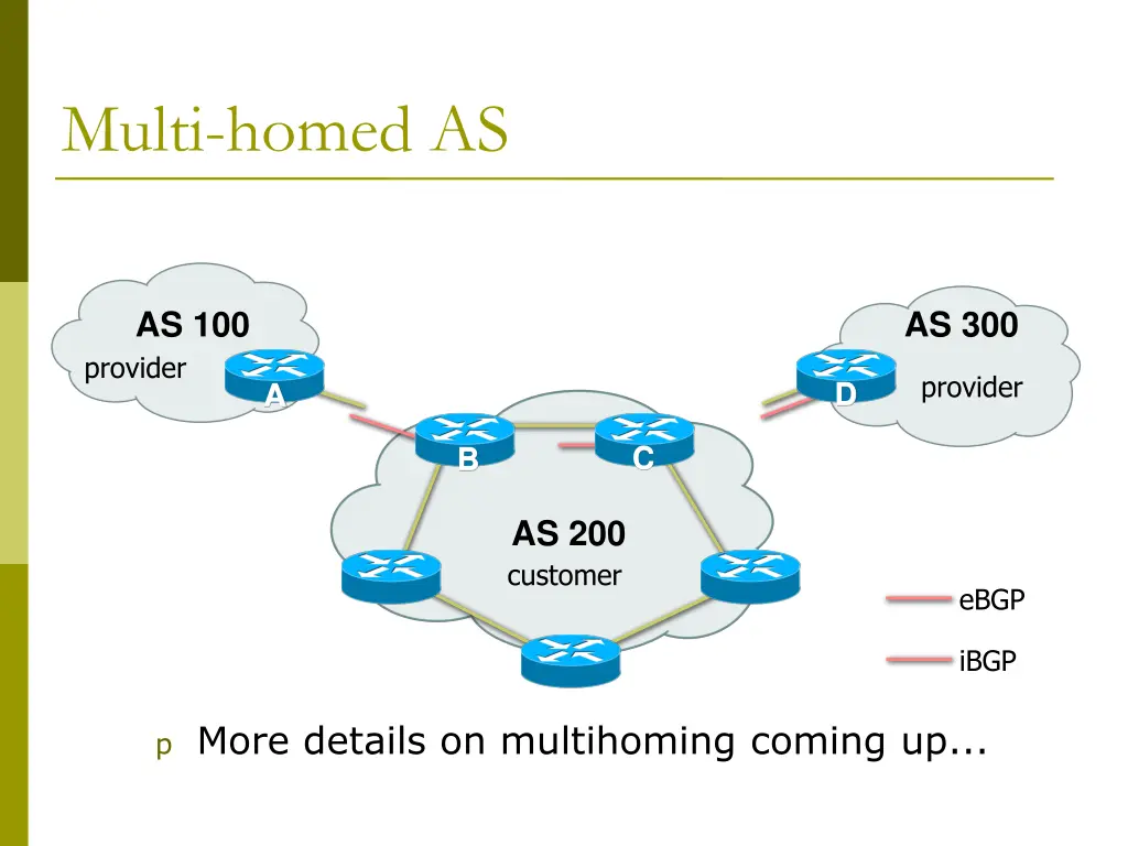 multi homed as
