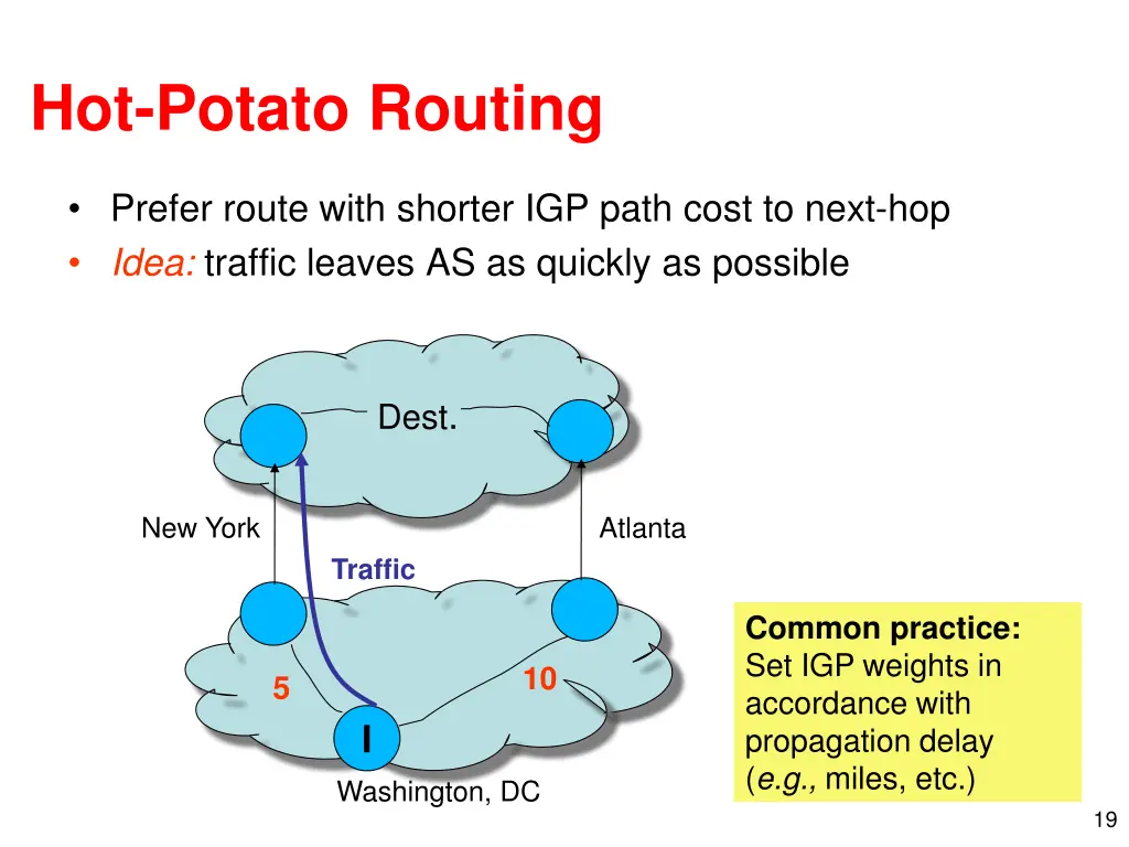 hot potato routing