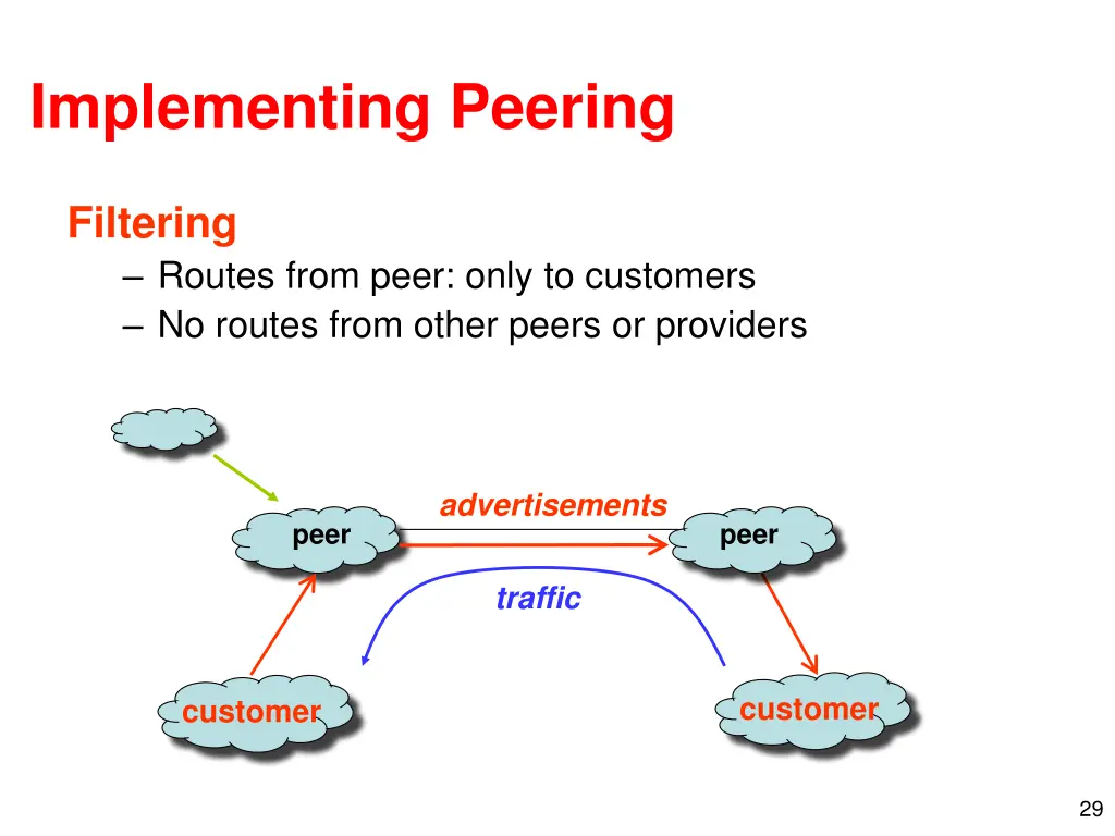 implementing peering