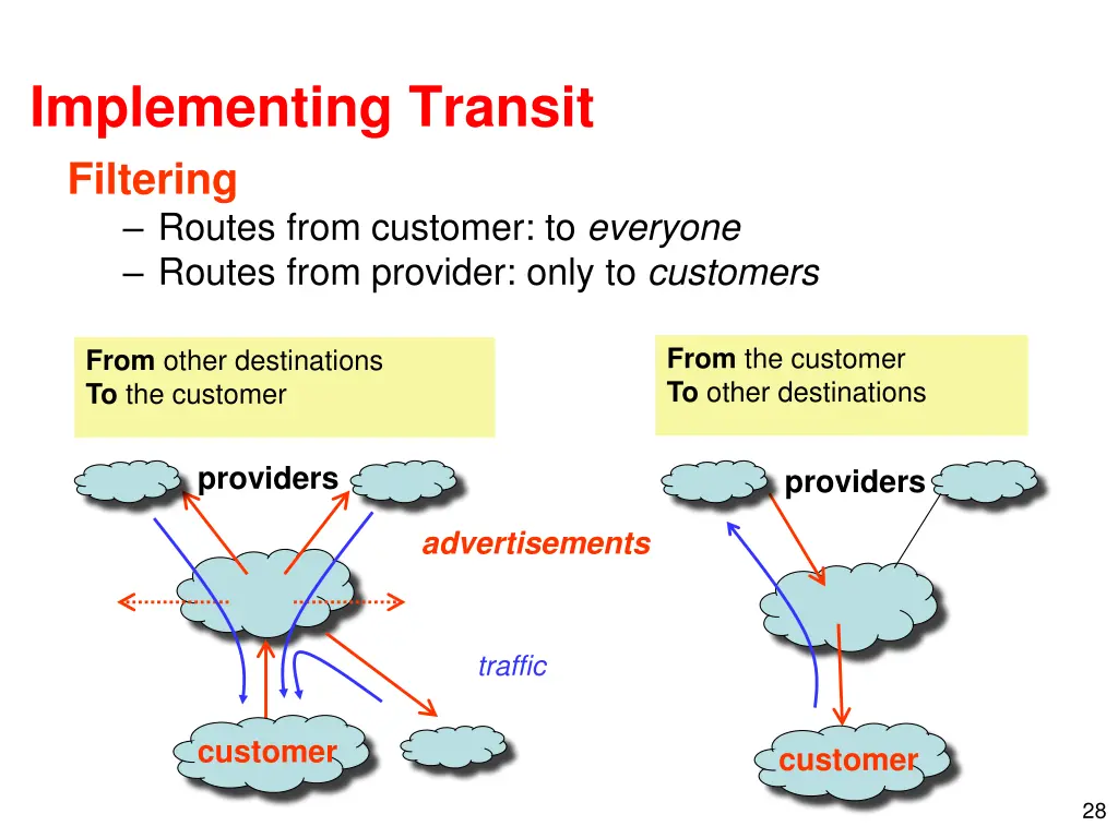 implementing transit filtering routes from