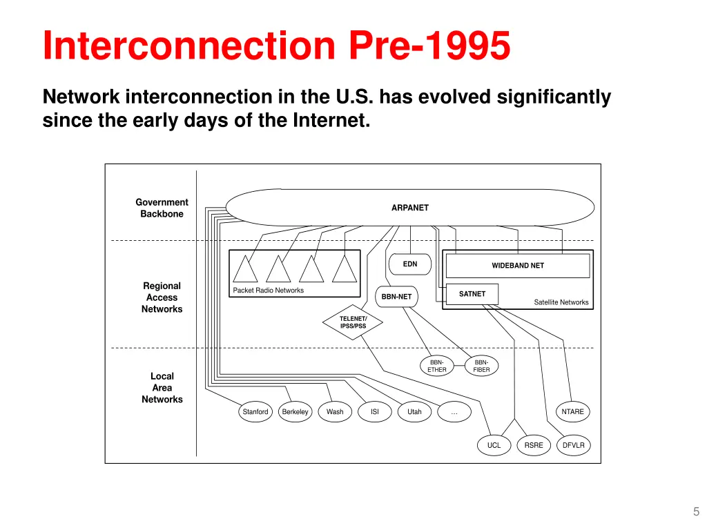 interconnection pre 1995