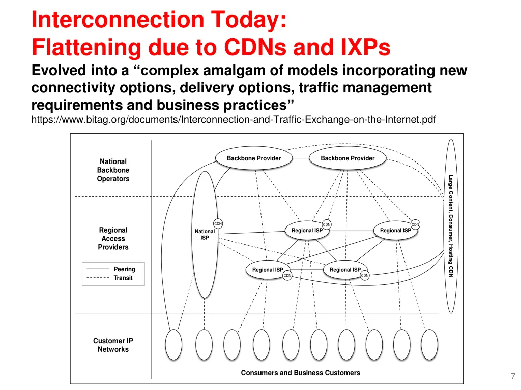 interconnection today flattening due to cdns