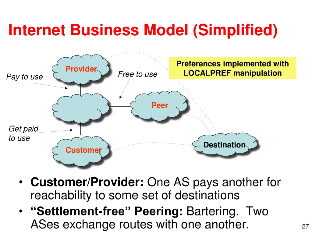 internet business model simplified