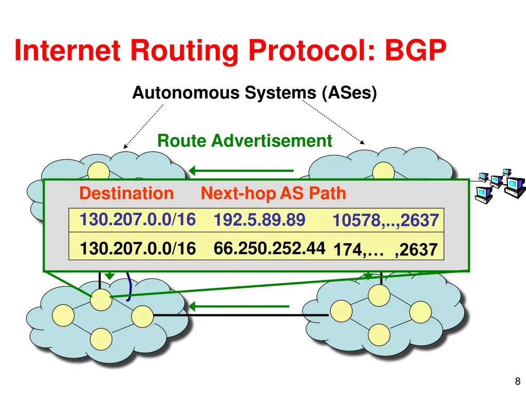 internet routing protocol bgp