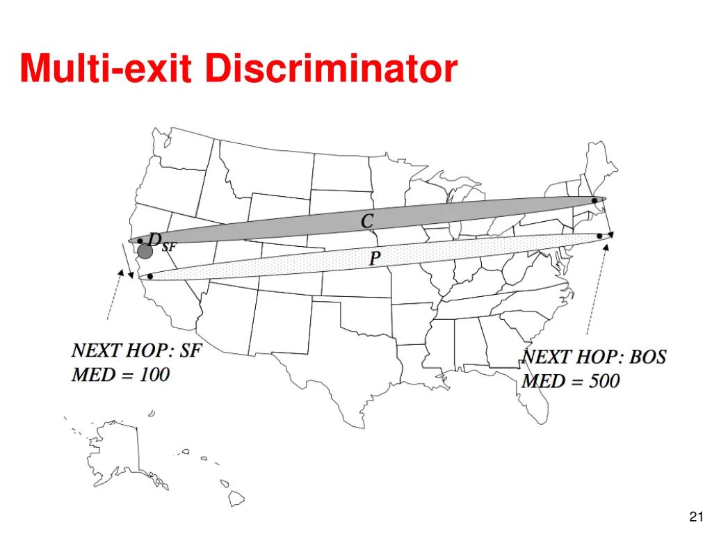 multi exit discriminator