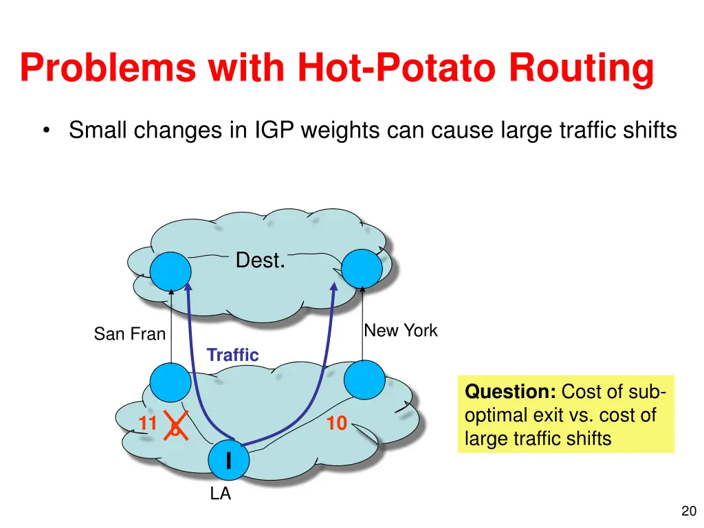 problems with hot potato routing