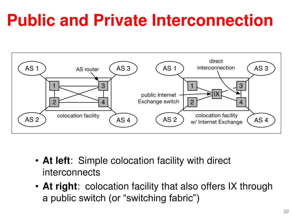 public and private interconnection