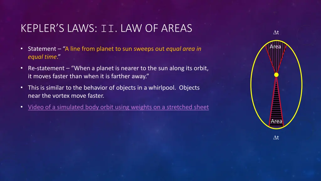 kepler s laws ii law of areas