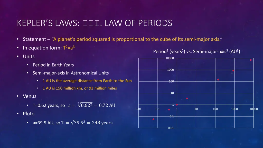 kepler s laws iii law of periods