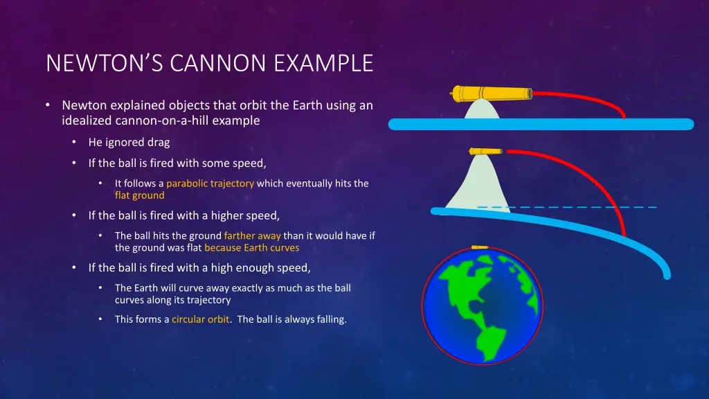 newton s cannon example
