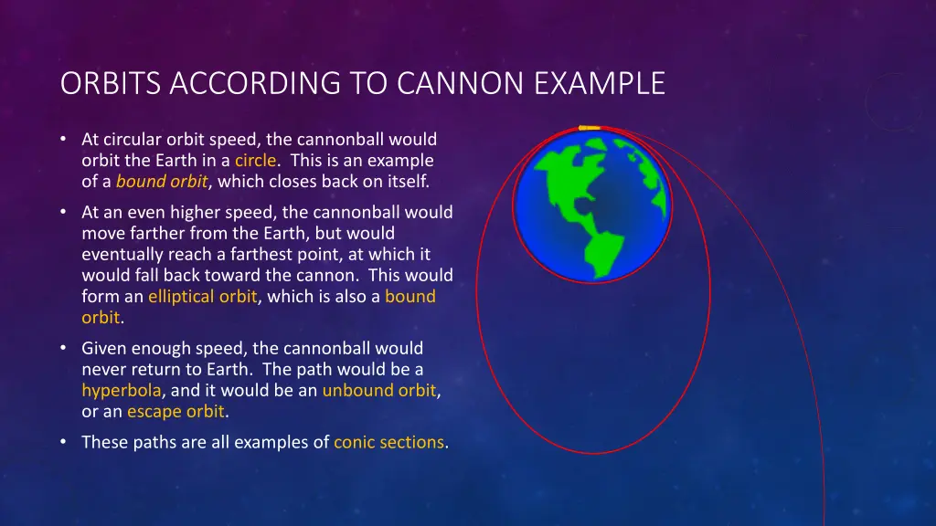 orbits according to cannon example