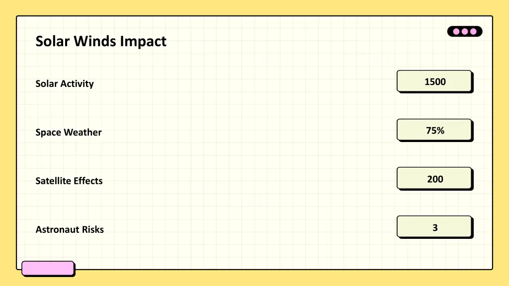 solar winds impact