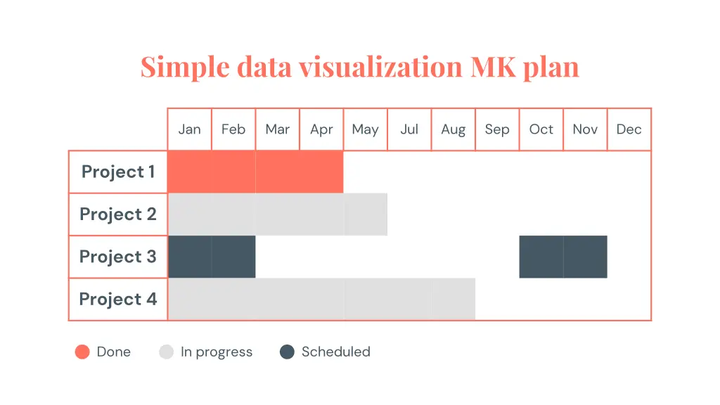 simple data visualization mk plan 14