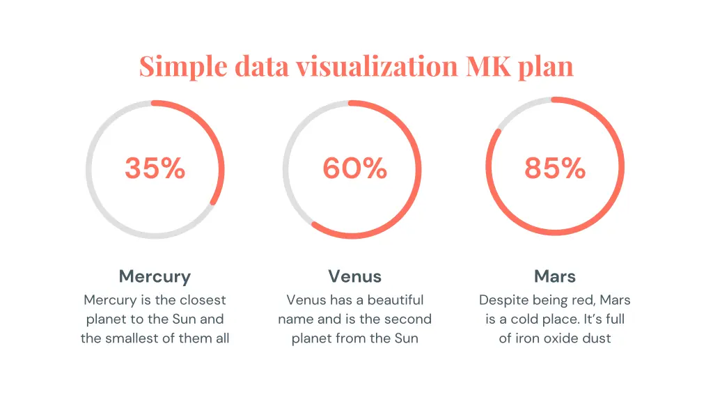 simple data visualization mk plan 17