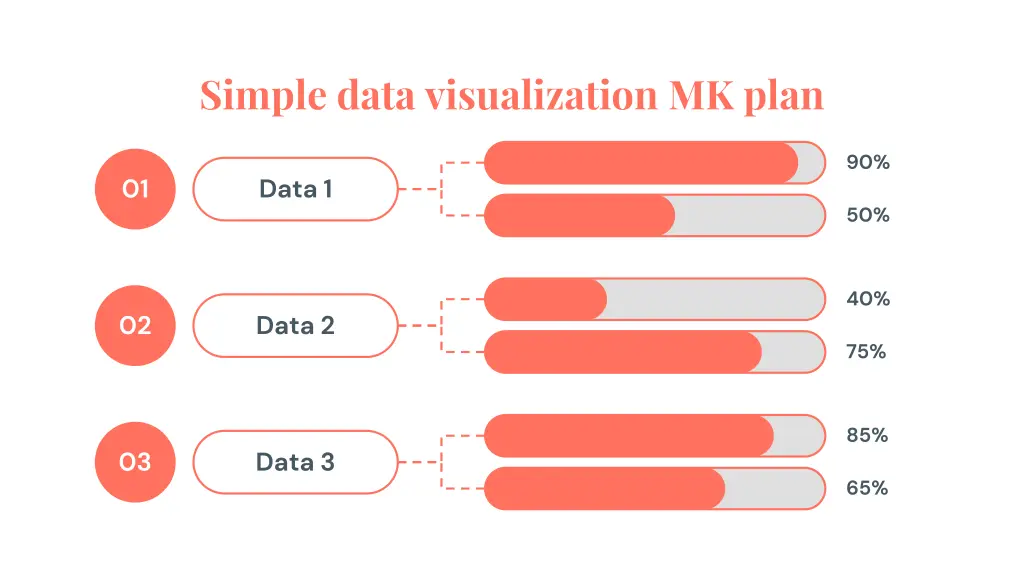 simple data visualization mk plan 18