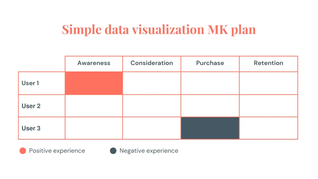 simple data visualization mk plan 19