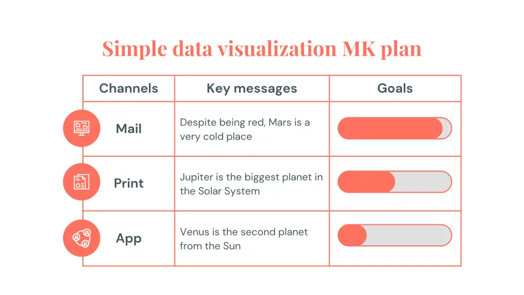 simple data visualization mk plan 21