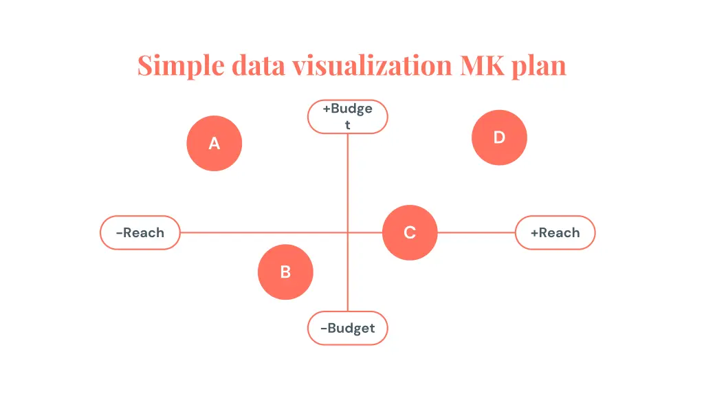 simple data visualization mk plan 22