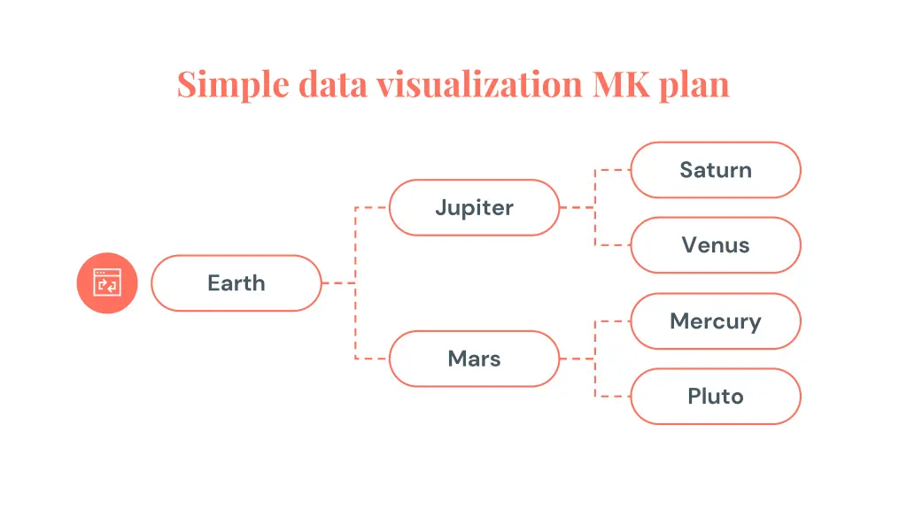 simple data visualization mk plan 29