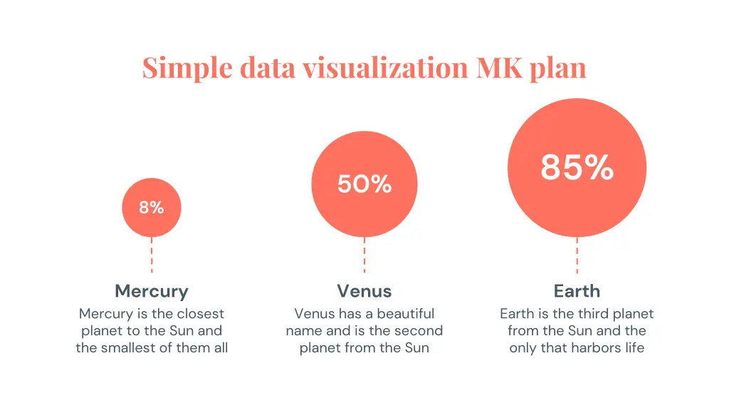 simple data visualization mk plan 5