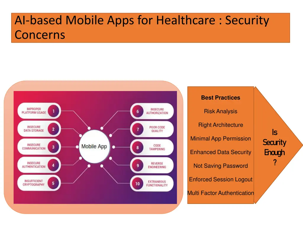 ai based mobile apps for healthcare security