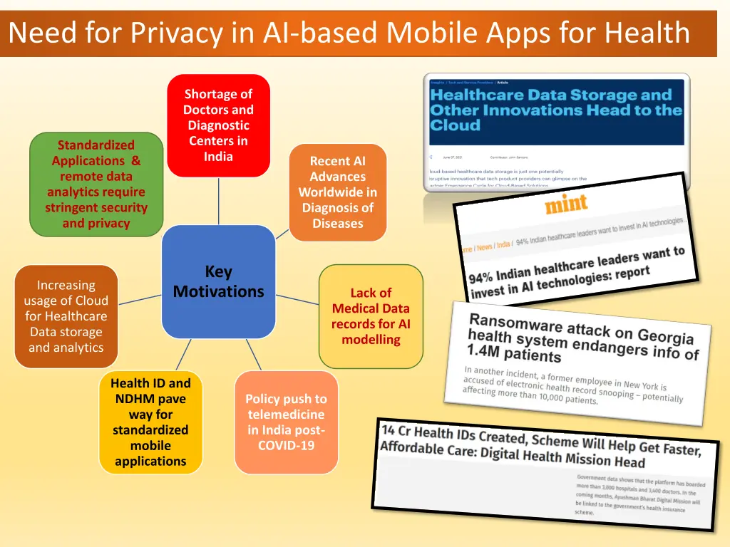 need for privacy in ai based mobile apps
