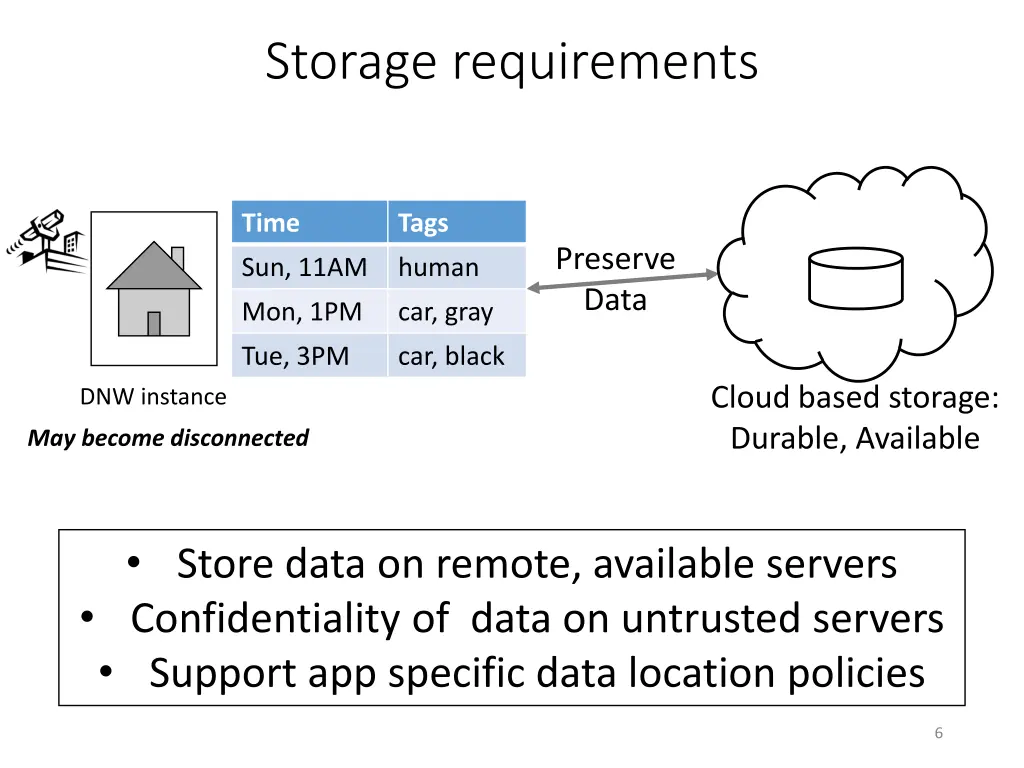 storage requirements 2
