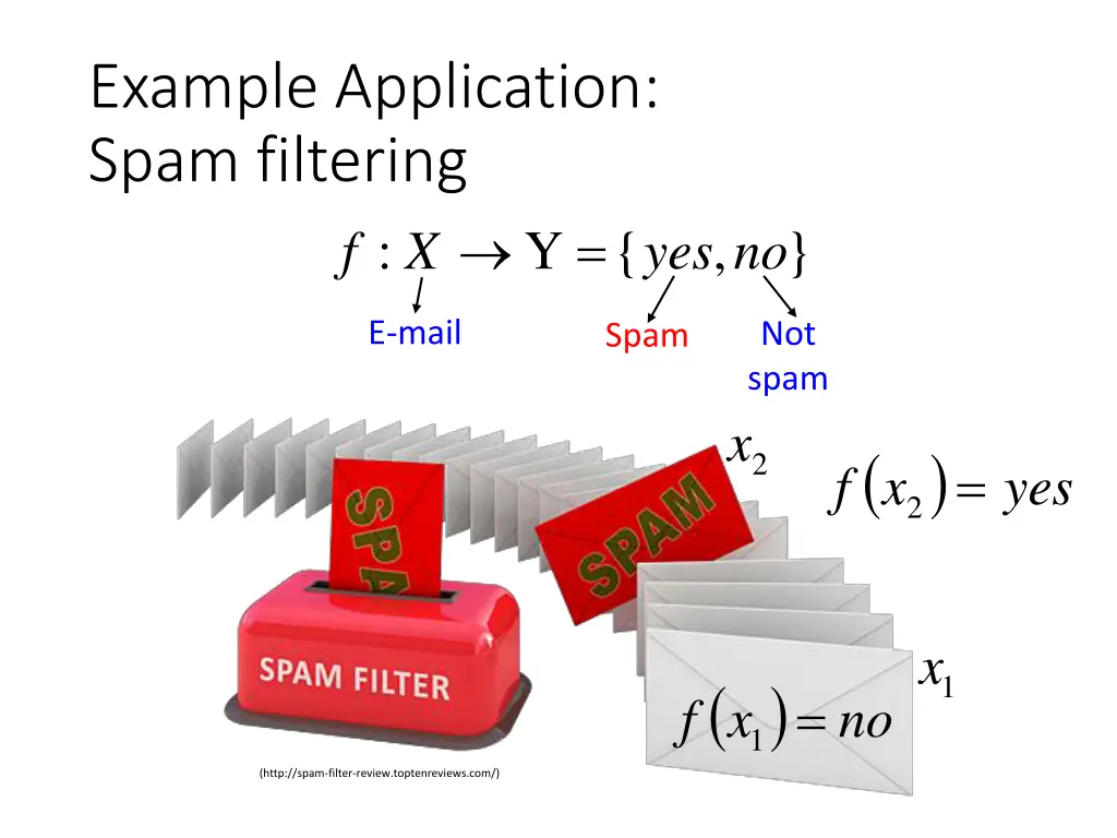 example application spam filtering f