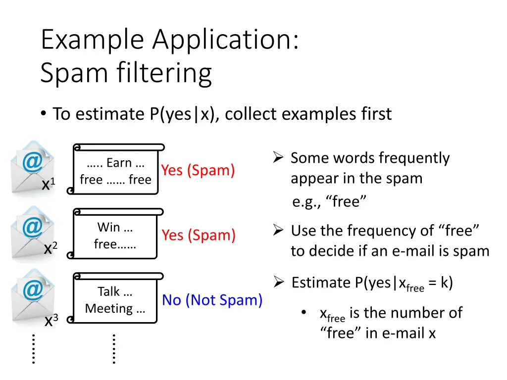example application spam filtering