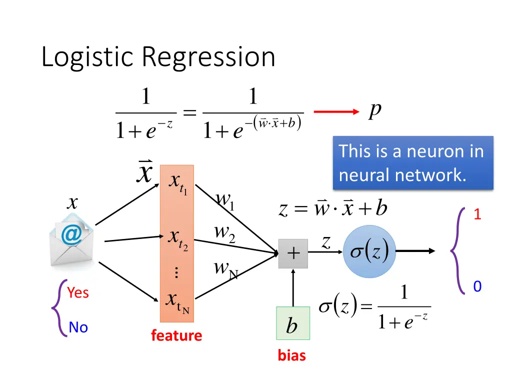 logistic regression 1 2