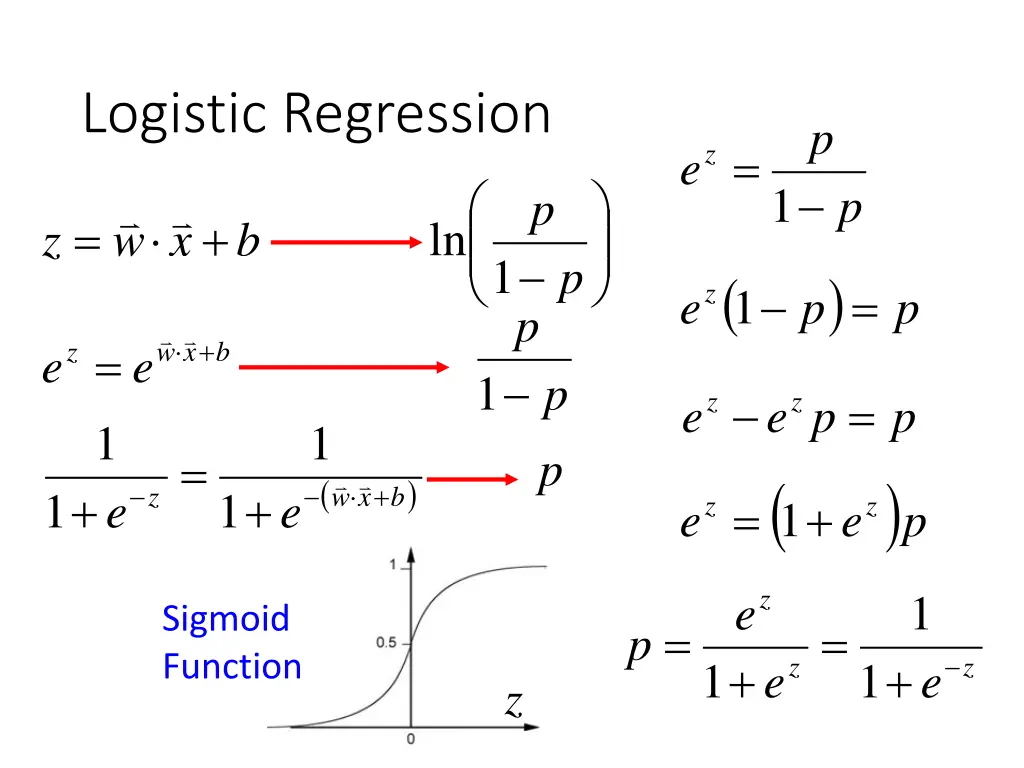 logistic regression 1