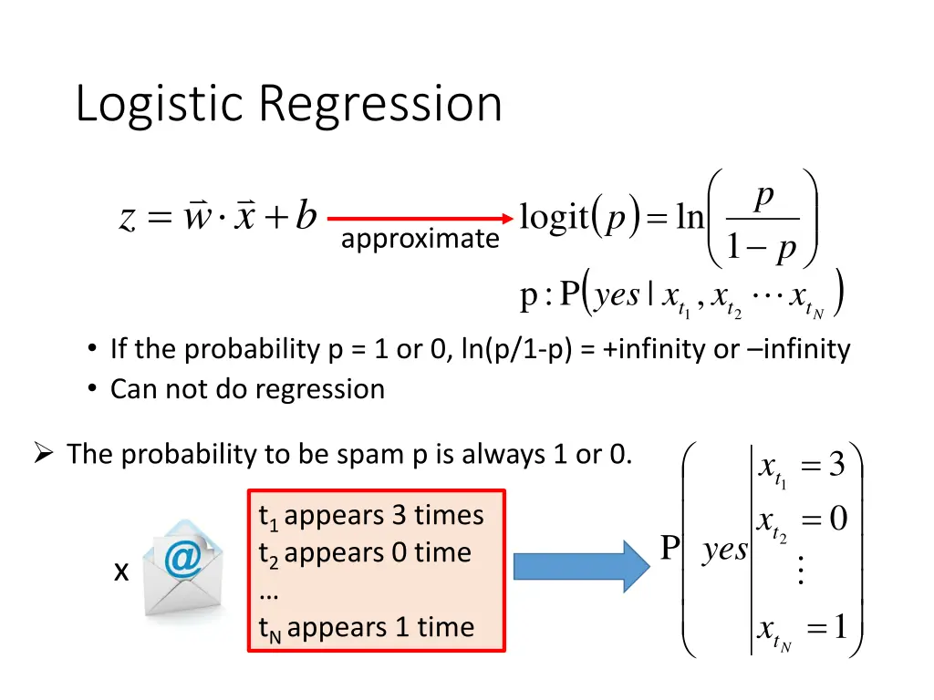 logistic regression