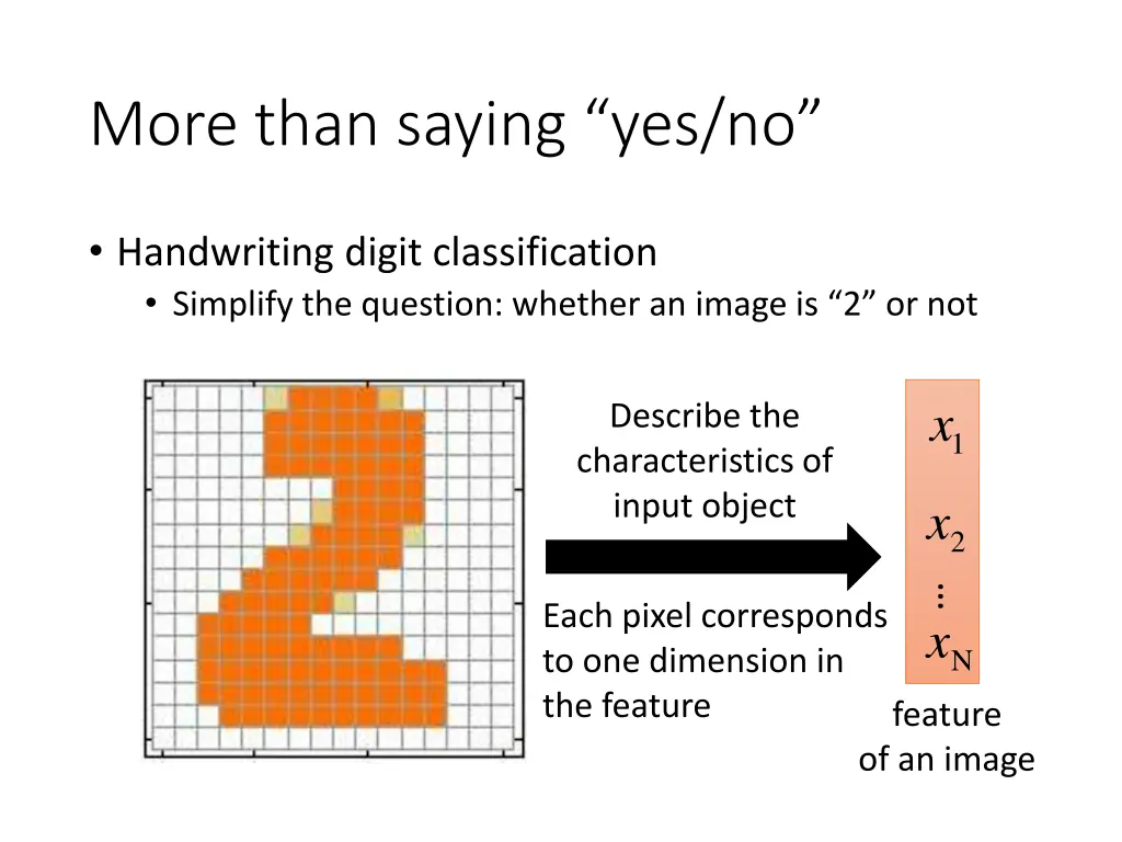 more than saying yes no 1